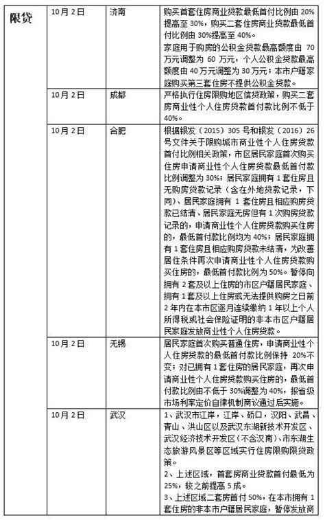 紧急降火！国庆7天18城密集调控楼市，部分力度已超上一轮地产界澎湃新闻 The Paper