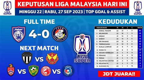 Keputusan Liga Super Malaysia Hari Ini Johor Darul Takzim Vs