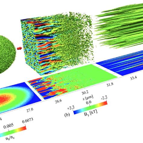 Laser Driven Plasma Instability Probed By An Electron Beam From Lwfa As