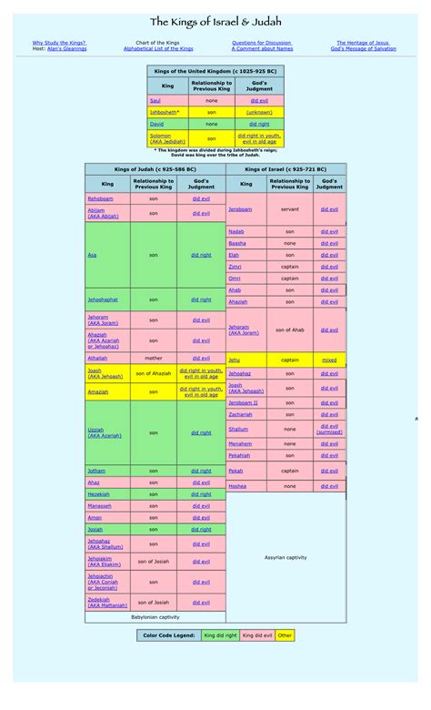 Chart of the Kings of Israel and Judah - DocsLib