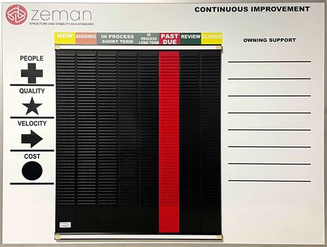 Continuous Improvement Custom Magnetic Tcard Whiteboard White Board Process Improvement