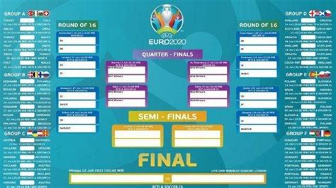 Jadwal Piala Eropa Jadwal Euro Piala Eropa