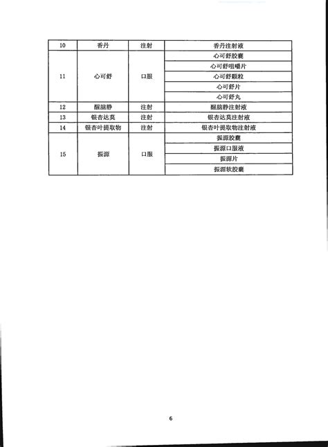 转发《自治区医保局关于做好湖北中成药联盟第二批药品集中带量采购数据填报工作的通知》