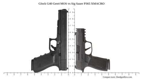 Glock G17 Gen5 Vs Glock G40 Gen4 Mos Vs Glock G45 Vs Cz Sp 01 Vs Sig