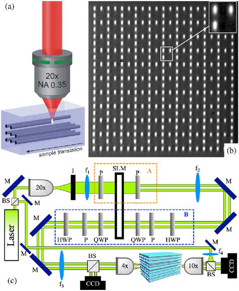 Color Online A Femtosecond Laser Writing Technique B Microscope