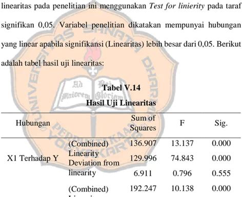 Koefisien Determinasi ANALISIS DATA DAN PEMBAHASAN