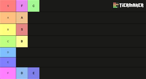 Tier Tier list : r/tierlists