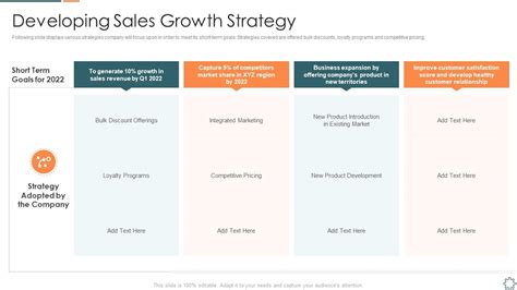 Introducing A New Sales Enablement Sales Growth Strategy | Presentation ...