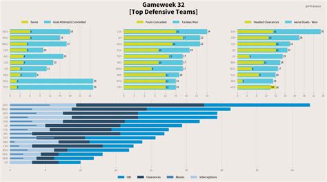 Fpl Status On Twitter Gw Stats Final Results Fpl Average