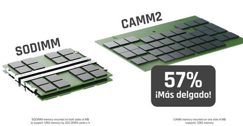 Camm Nuevas Memorias De Portatiles Un M S Delgados