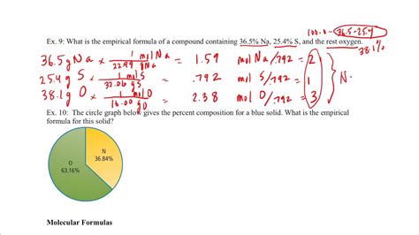 Chemical Formulas Part 2 Percent Composition And Empirical Formulas Youtube