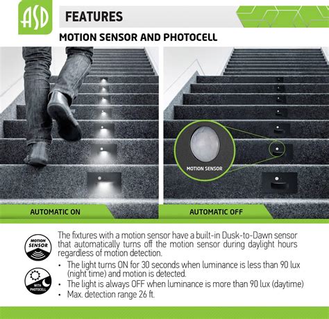 Buy Asd Motion Sensor Stair Lights With Photocell 120v Indoor Outdoor Step Light 3w 100lm