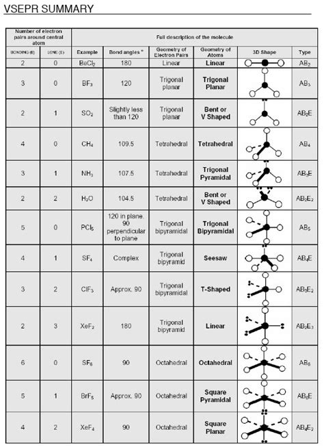 Worksheet 15 Molecular Shapes