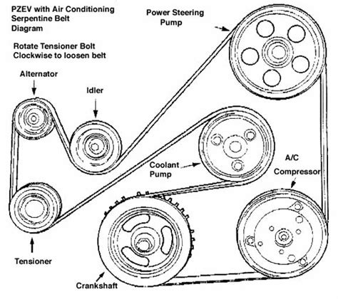 Ford Focus Serpentine Belt Diagram How To Reinstall