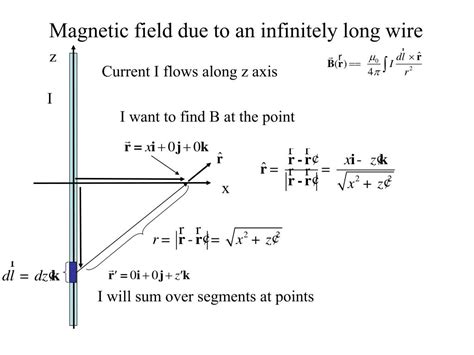 Ppt Chapter The Magnetic Field Powerpoint Presentation Free