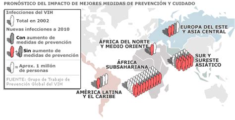 Bbc Mundo Bbc Mundo A Fondo Convivir Con El Sida Propagaci N