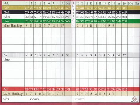 White Clay Creek Country Club Course Profile Course Database