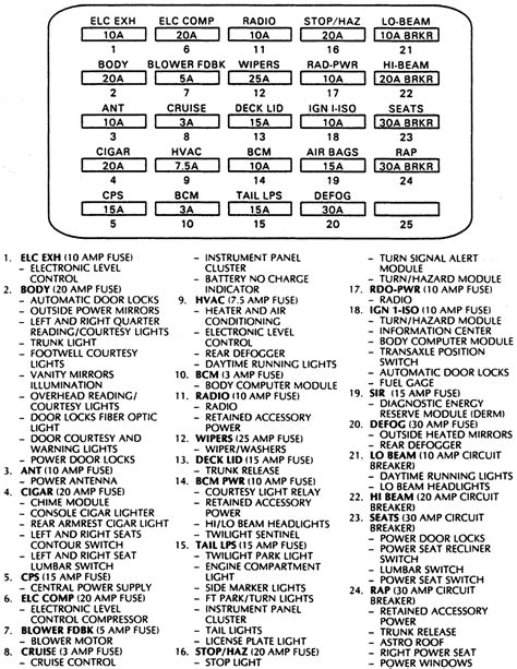 Diagram Fuse Box Diagram Cadillac Eldorado Wiringschema