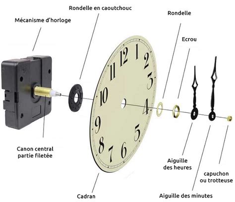 Demonter Mecanisme Horloge Quartz Horloge Image