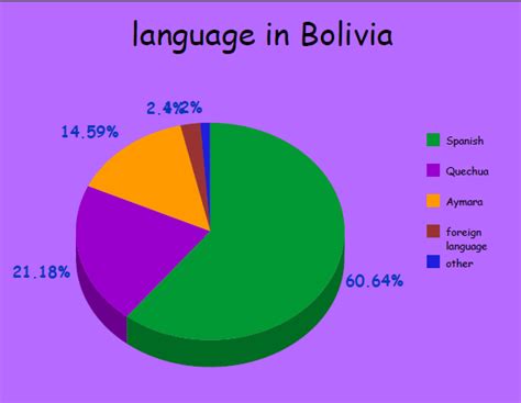 Bolivia On Emaze