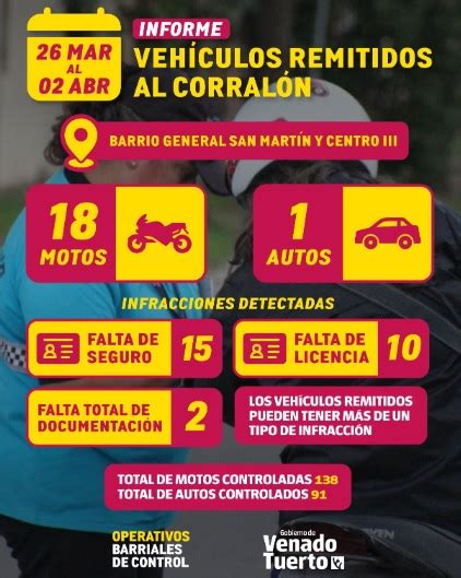 Controles En Barrios De Venado Tuerto Secuestraron Veh Culos