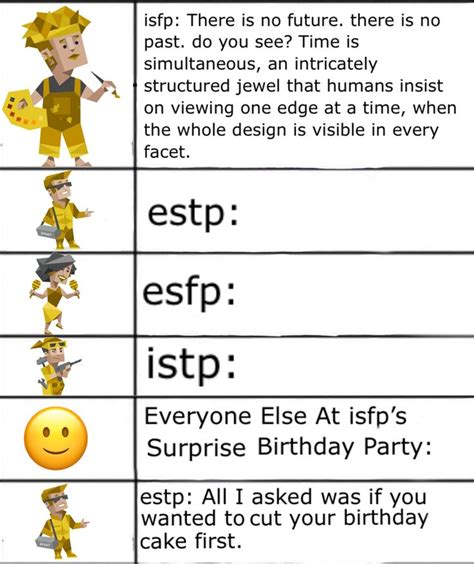 Entj And Enfp Mbti Istj Infp T Estp Theories Of Personality