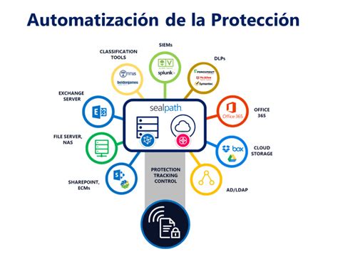 Cifrado De Datos Para Empresas Guía Completa Y Claves