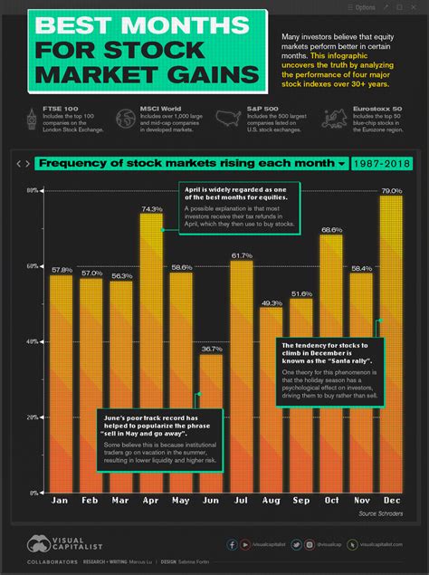 Welcome Worst Month Slope Of Hope Technical Tools For Traders