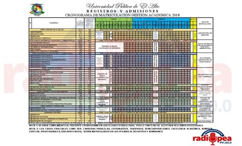 Cronograma de matriculación de Comunicación Social UPEA