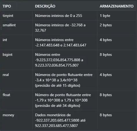 Tipos De Dados Sql