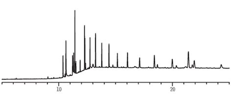 Restek Chromatograms