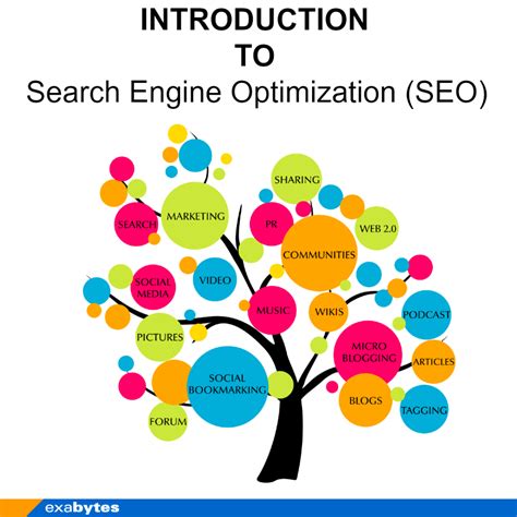 Introduction To Search Engine Optimization Seo Exabytes Blog