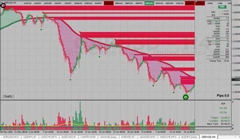 Best Forex Binary GOLDEN Indicator Mt4 Trading System No Repaint Trend