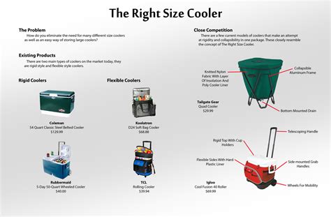 The Right Size Cooler - Wellinger Designs