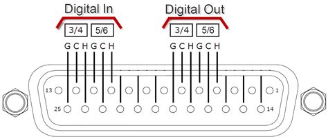 Db25 Pinout Information Aviom 53 Off