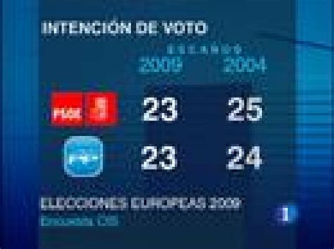 Psoe Y Pp Empatan En Intención De Voto Para Las Elecciones Europeas