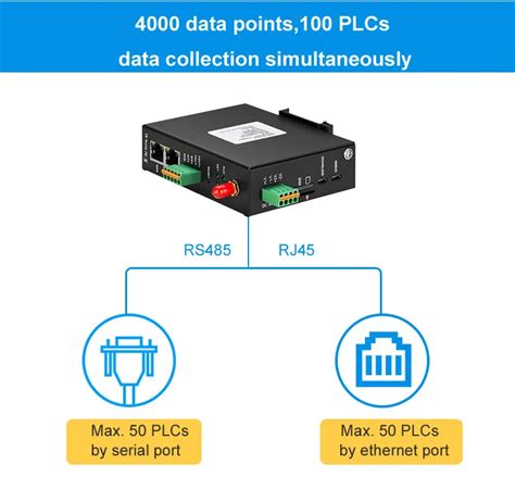 Plc Modbus Iot Gateway Solusi Pertanian Cerdas Untuk Petani