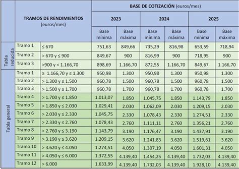 Nuevas Tablas De Isr 2024 Image To U