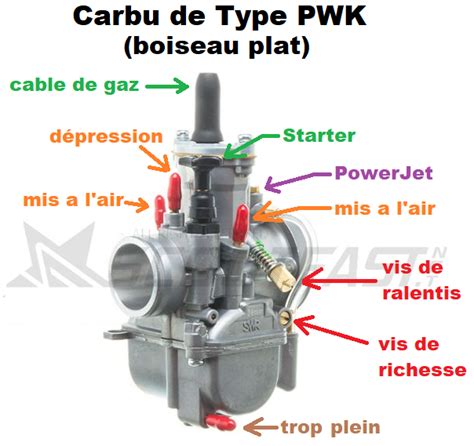 Gicleur Carburateur Principal Hexa Moto