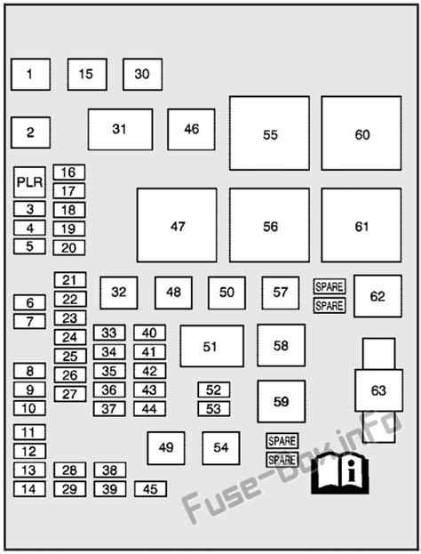 Chevy Equinox Fuse Box Diagram 2018