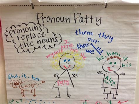 Personal Pronouns Anchor Chart Pronoun Anchor Chart Personal Sexiz Pix