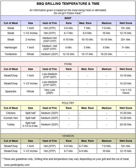 Mastering the Grill: London Broil Grill Time Chart - Tusks Bar and Grill