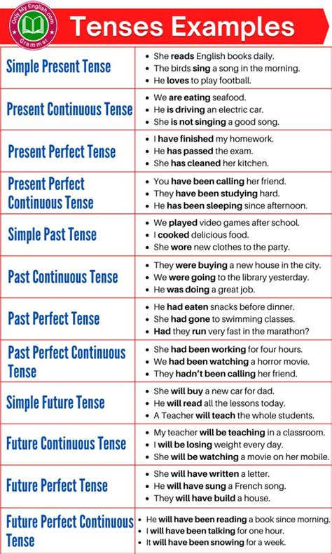 Tenses Examples: Learn English Grammar with 96 Sentences