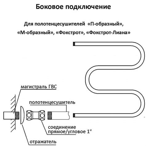 Подключение полотенцесушителя к стояку горячей воды схема - какую ...