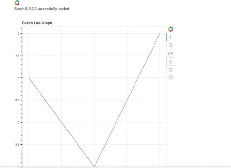 How To Use JupyterLab Inline Interactive Plots GeeksforGeeks