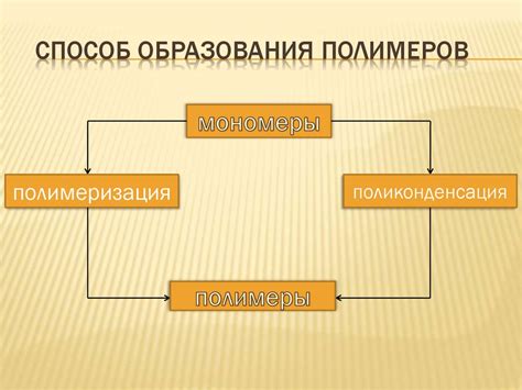 Строение полимера. Мономерное звено. Урок № 27 - презентация онлайн