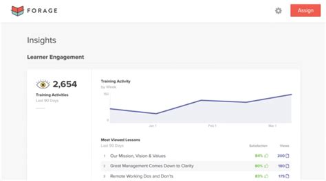 Lessonly Review 2024 Features Pricing And More