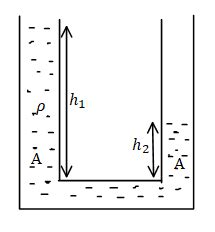 Two Identical Cylindrical Vessels With Their Bases Class Physics Jee