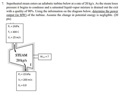 Solved 7 Superheated Steam Enters An Adiabatic Turbine