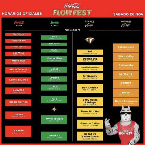 Flow Fest 2022 Lineup Horarios Objetos Permitidos Y Todo Lo Que Debes Saber Del Evento El